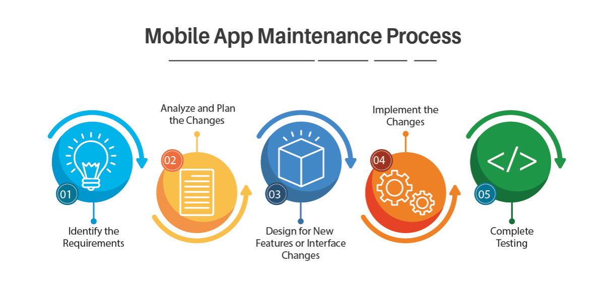 custom mobile app development